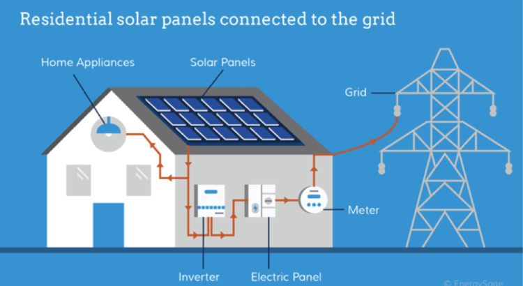 Types of Solar Inverters